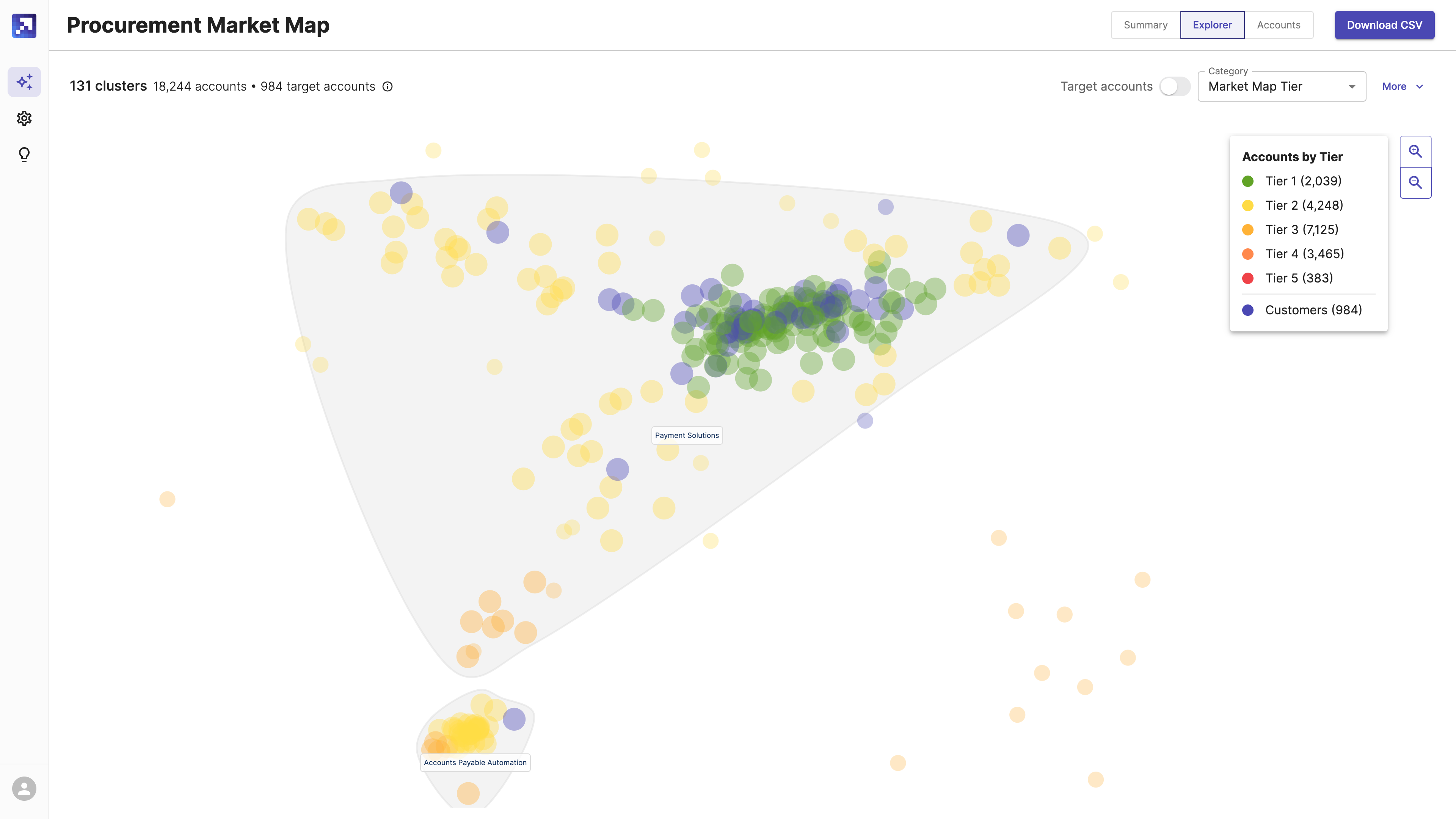 Case Study: Boosting SDR Performance at SalesLeap with Gradient Works’ Market Map