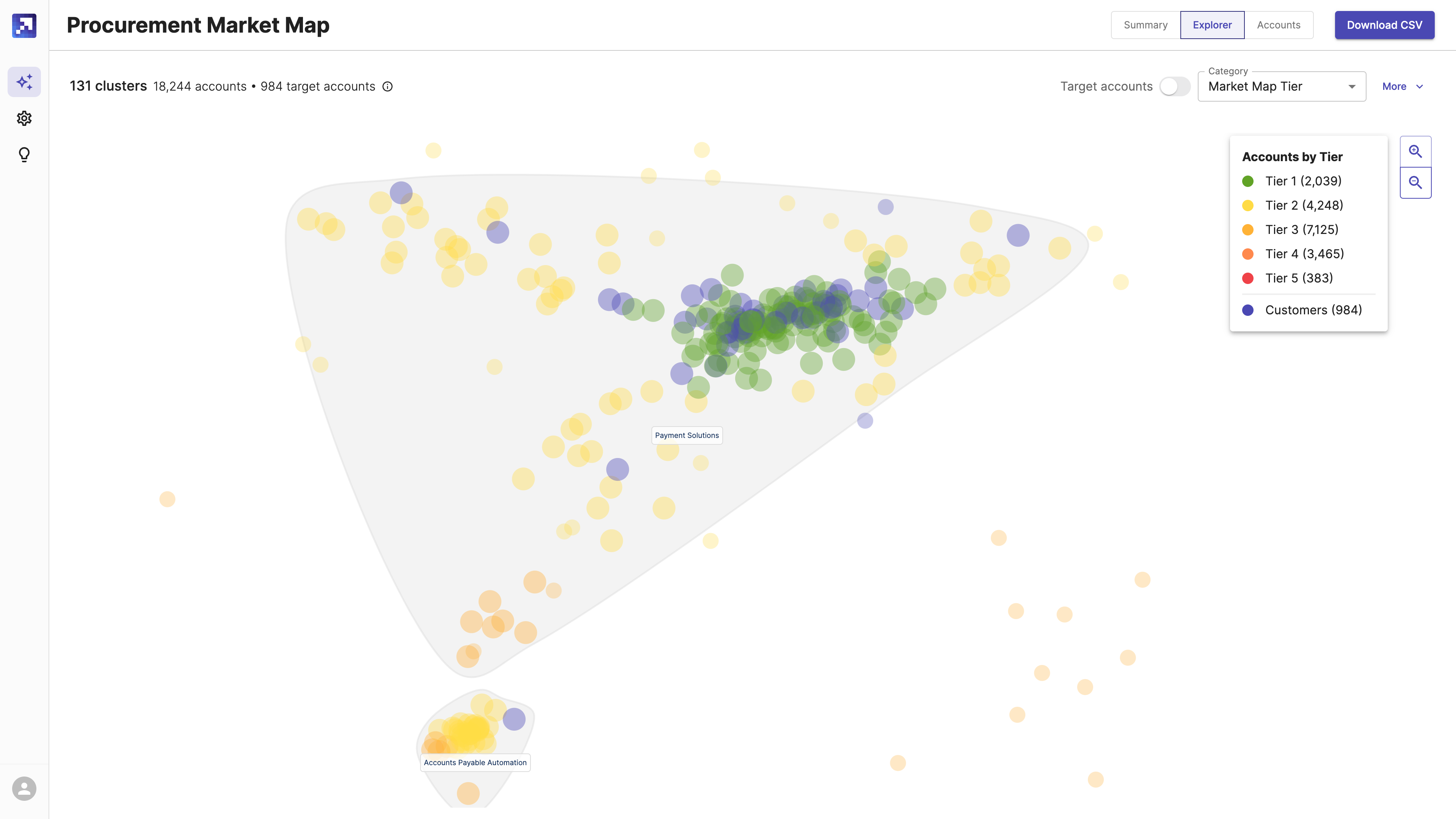 Market Map 3.0 Map with Single Cluster